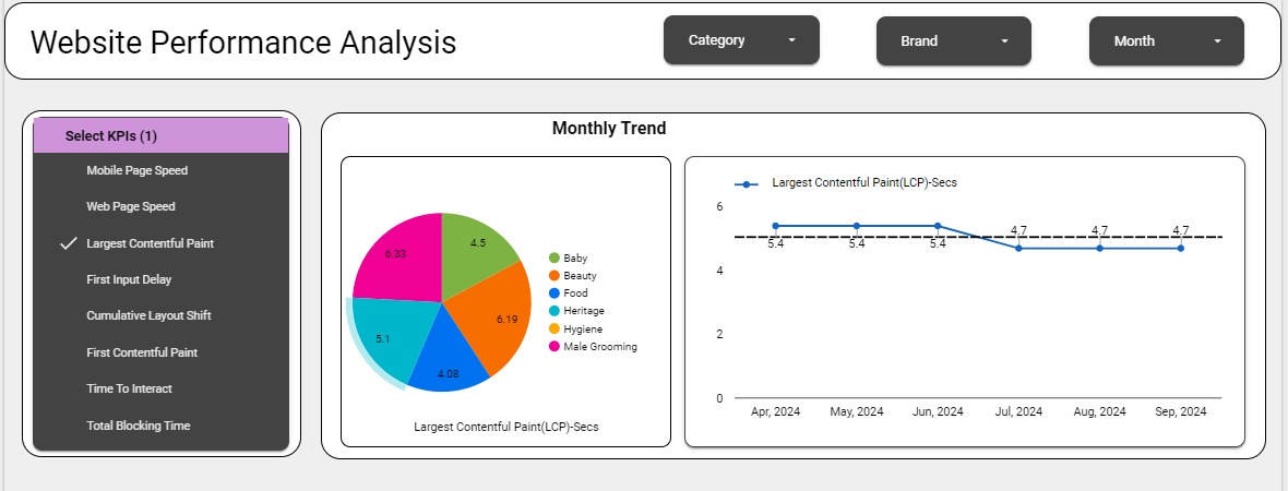 Website Performance Dashboard 1